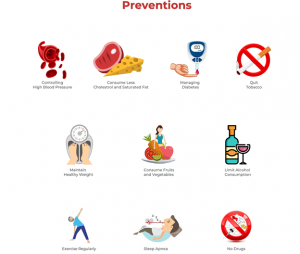 Stroke Symptoms Diagnosis And Prevention Tips Dr Lal PathLabs Blog