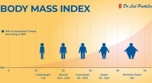 Diabetes And Heart Diseases How Diabetes Affects The Heart Dr Lal