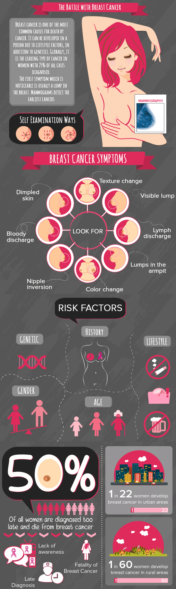 Symptoms Of Breast Cancer Images These 9 Pics Showing The Common 