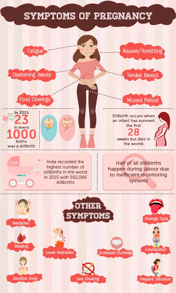 UTIs During Pregnancy: Symptoms, Causes and More