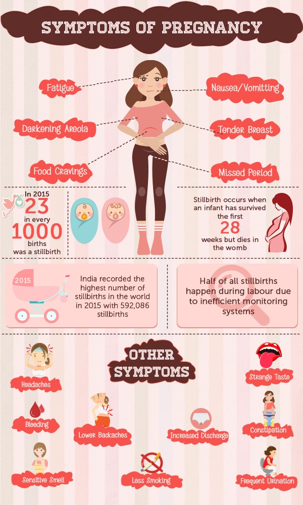 14 Major Signs And Symptoms Of Pregnancy