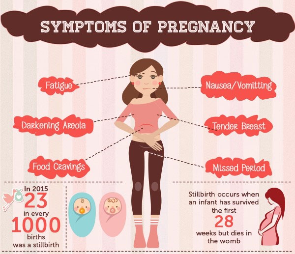 1, 2, or 3 Weeks Pregnant—Early Signs & Symptoms