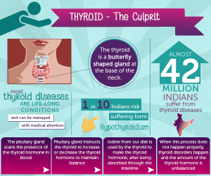 15 Unknown Thyroid Symptoms in Women | Dr Lal PathLabs Blog