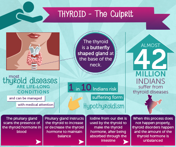 thyroid issues in women