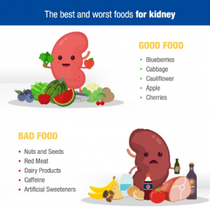 These Foods & Drinks Help Keep Kidney Fits and Healthy