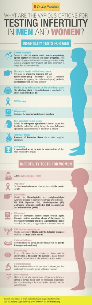 Testing For Male And Female Infertility Diagnosis And Treatment 0646
