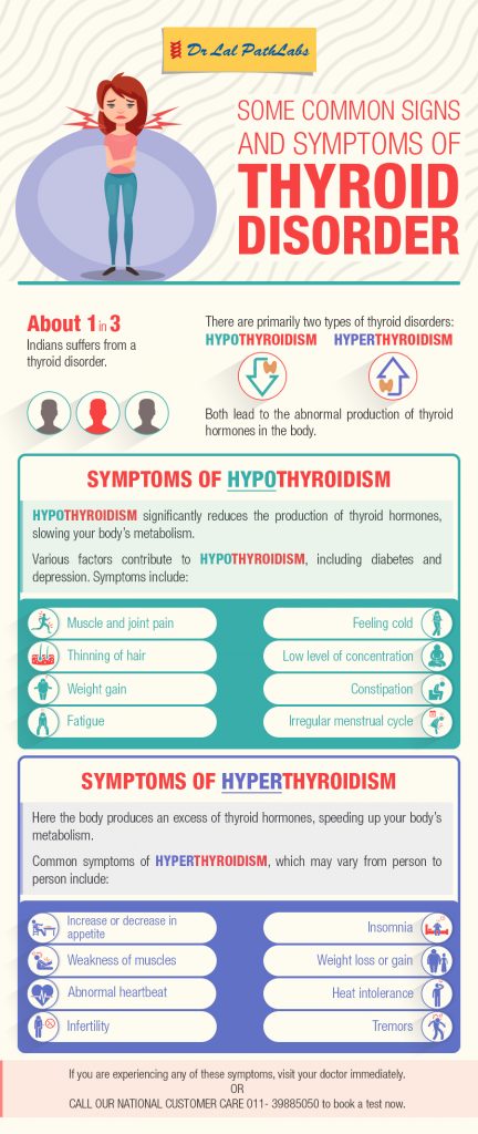 Thyroid Disorder - Some Common Signs and Symptoms