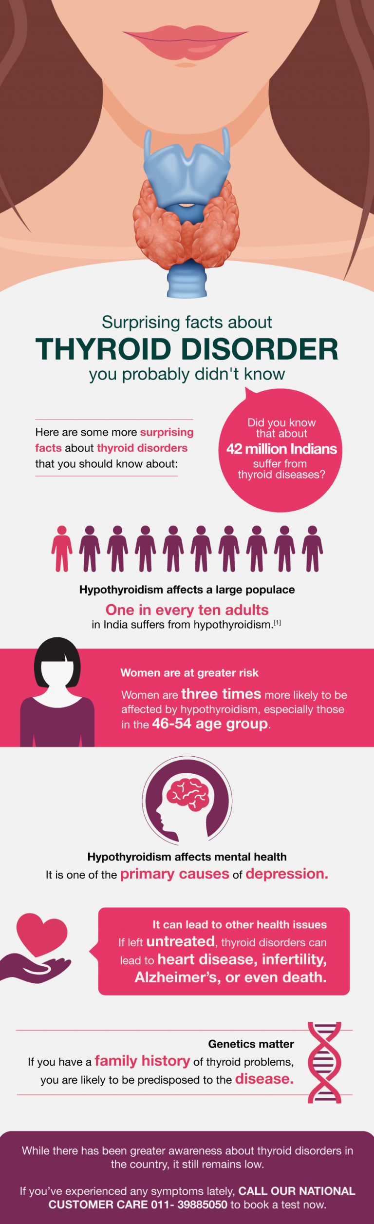 Thyroid Disorders - Surprising Facts You Probably Didn’t Know