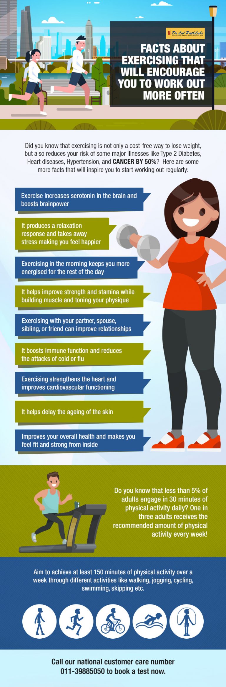 Physical Activity: Important Facts That Will Motivate You to Start ...