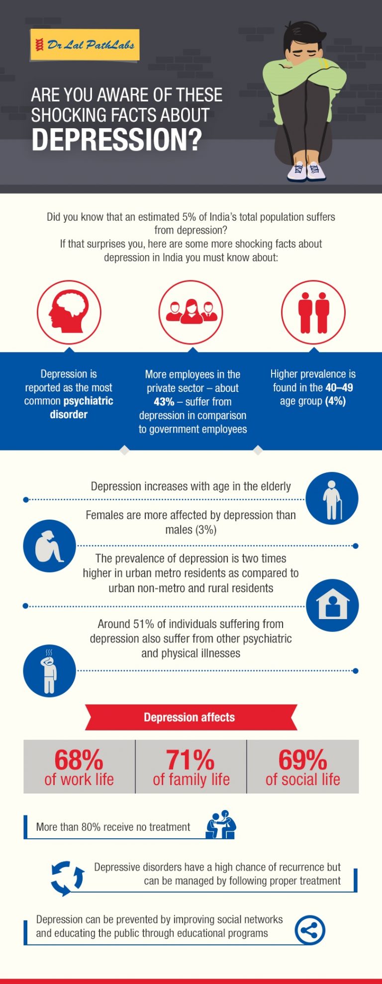 Are You Aware Of These Shocking Facts About Depression?