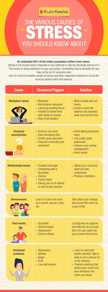 The Various Causes of Stress You Should Know About