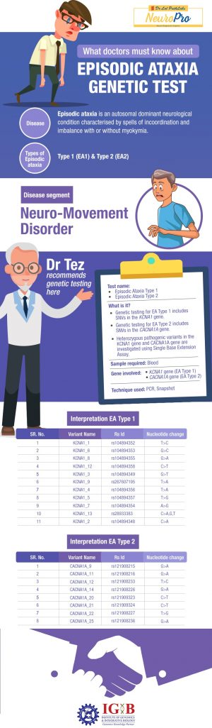 what-doctors-must-know-about-episodic-ataxia-genetic-test