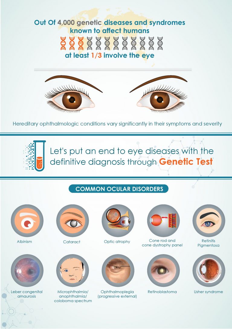 Inherited Retinal Diseases Symptoms Causes And Clinical Testing