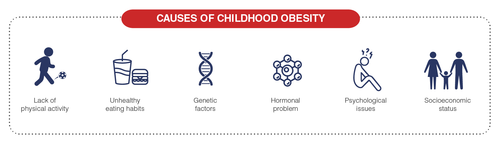 Overview Of Obesity In Children Causes Symptoms Complications And 