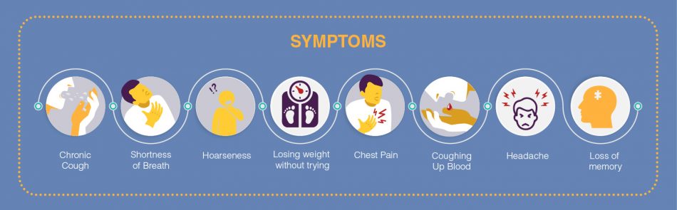 Overview Of Lung Cancer: Signs, Symptoms, Diagnosis & Treatment