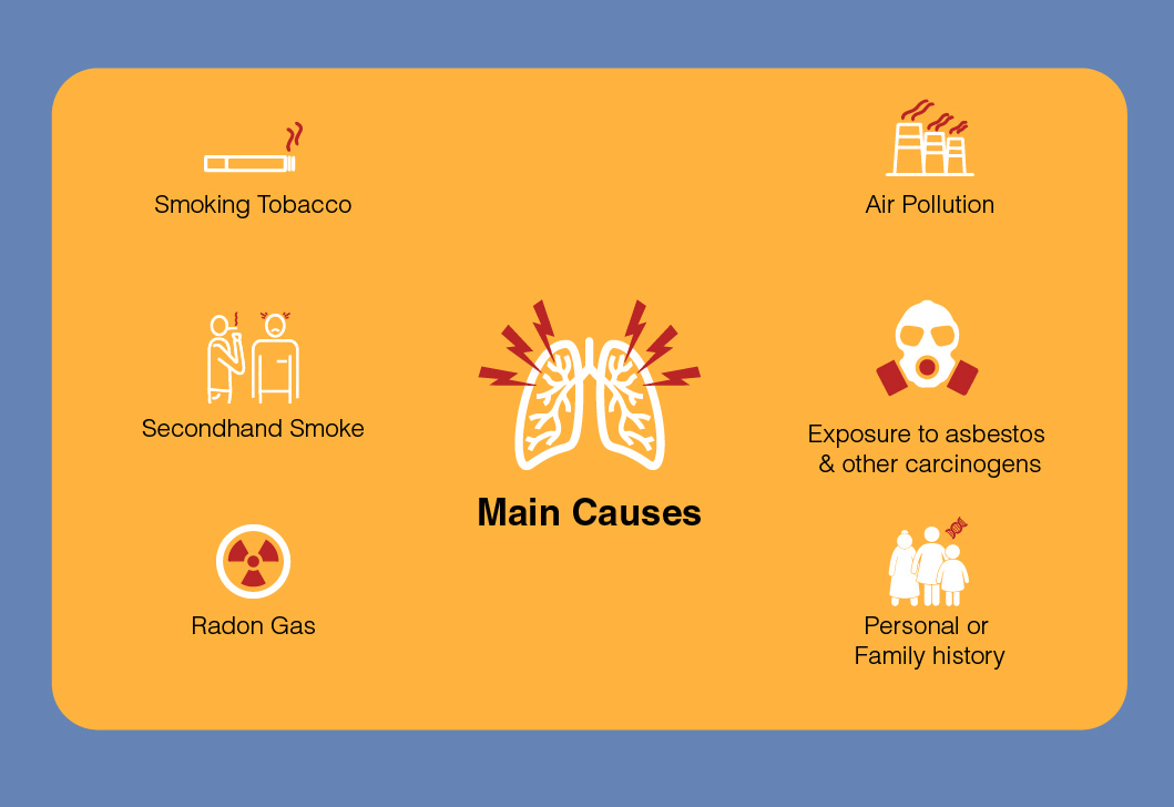 Overview of Lung Cancer: Signs, Symptoms, Diagnosis & Treatment