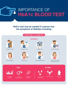 Know the Importance of HbA1c Blood Test on Dr. Lal PathLabs