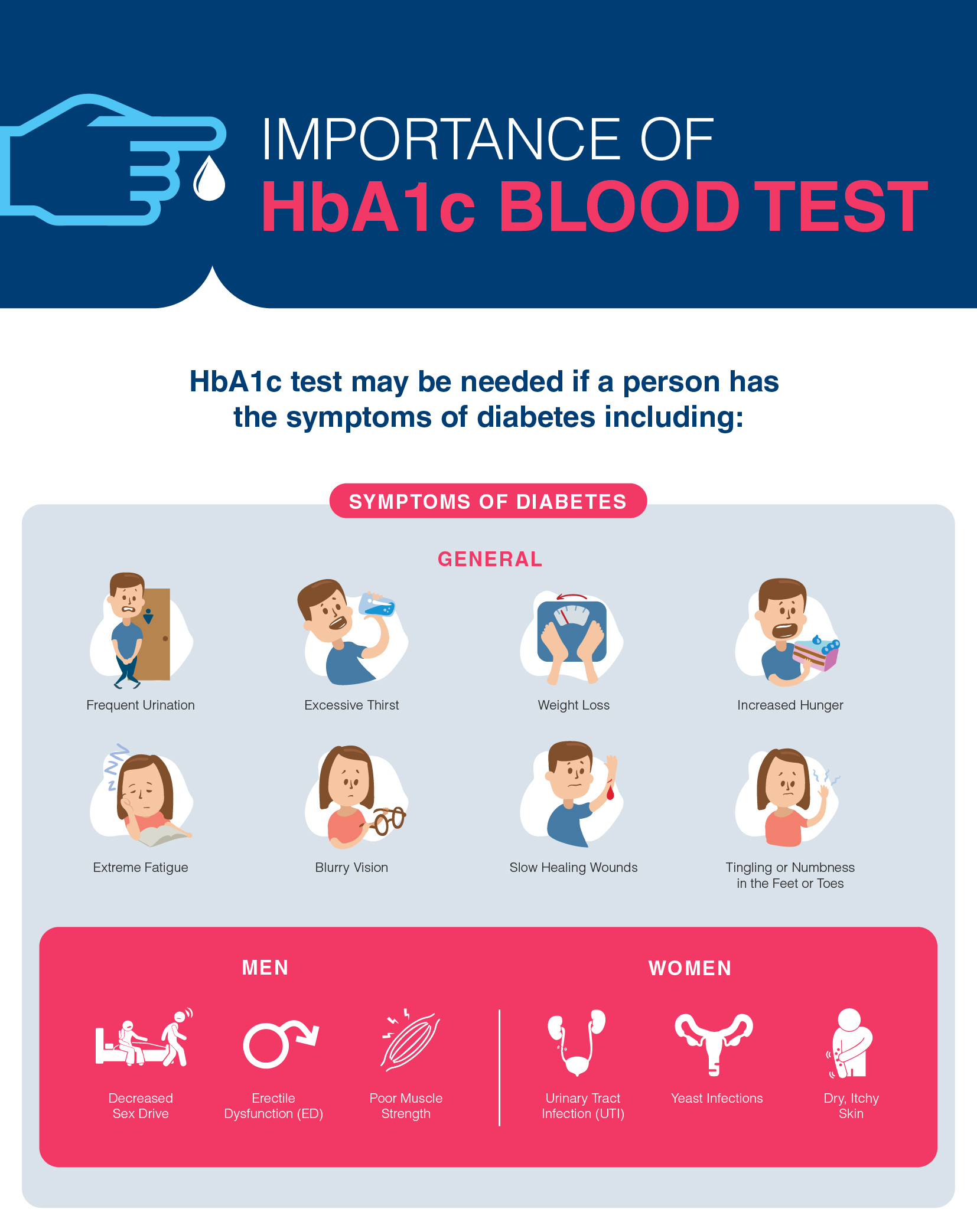 Know The Importance Of HbA1c Blood Test On Dr Lal PathLabs