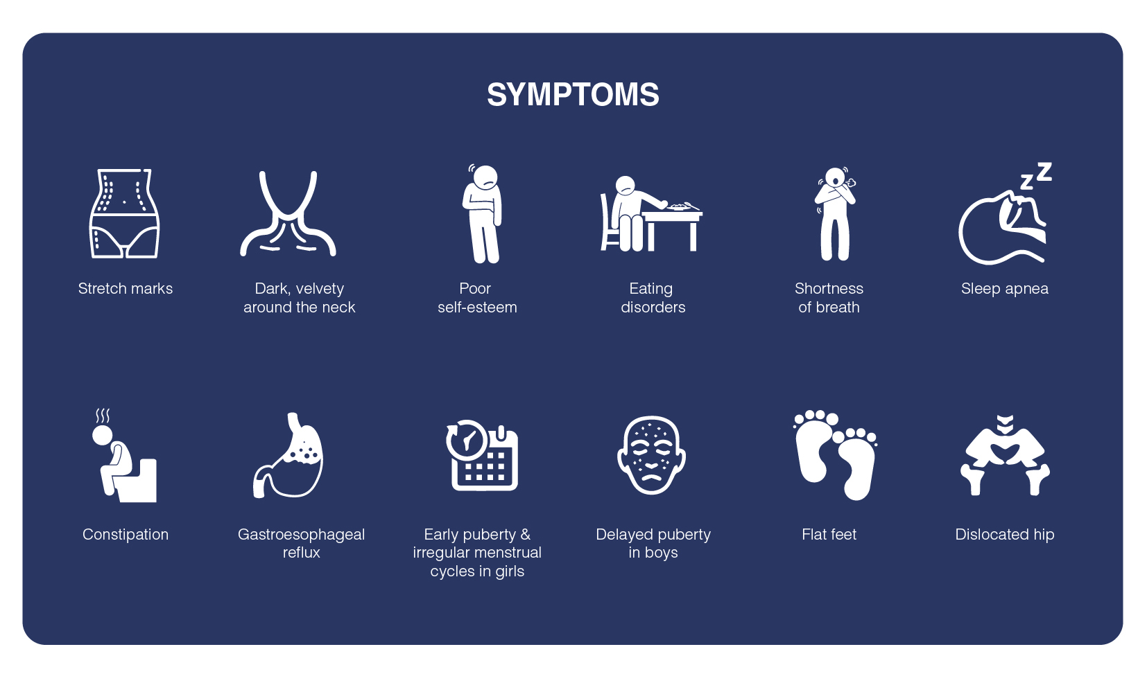 Symptoms | Dr Lal PathLabs Blog