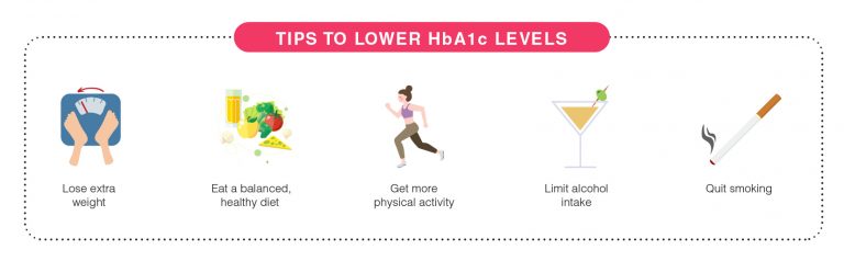 hba1c-chart-hba1c-test-normal-hba1c-level-and-hba1c-range-diabetes