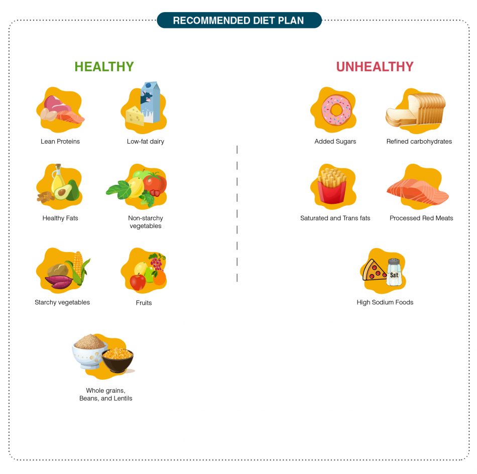 Overview of Diabetes: Types, Diet Plan, and Food Chart