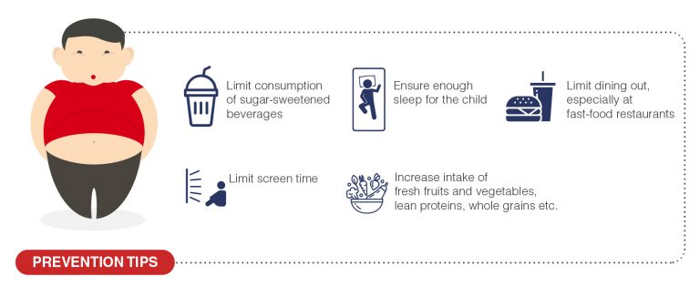 Overview Of Obesity In Children: Causes, Symptoms, Complications And ...