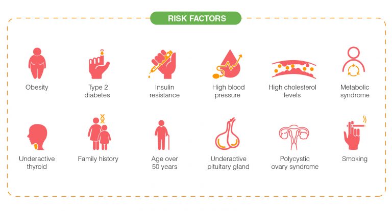 Overview Of Fatty Liver Signs Symptoms And Diagnosis