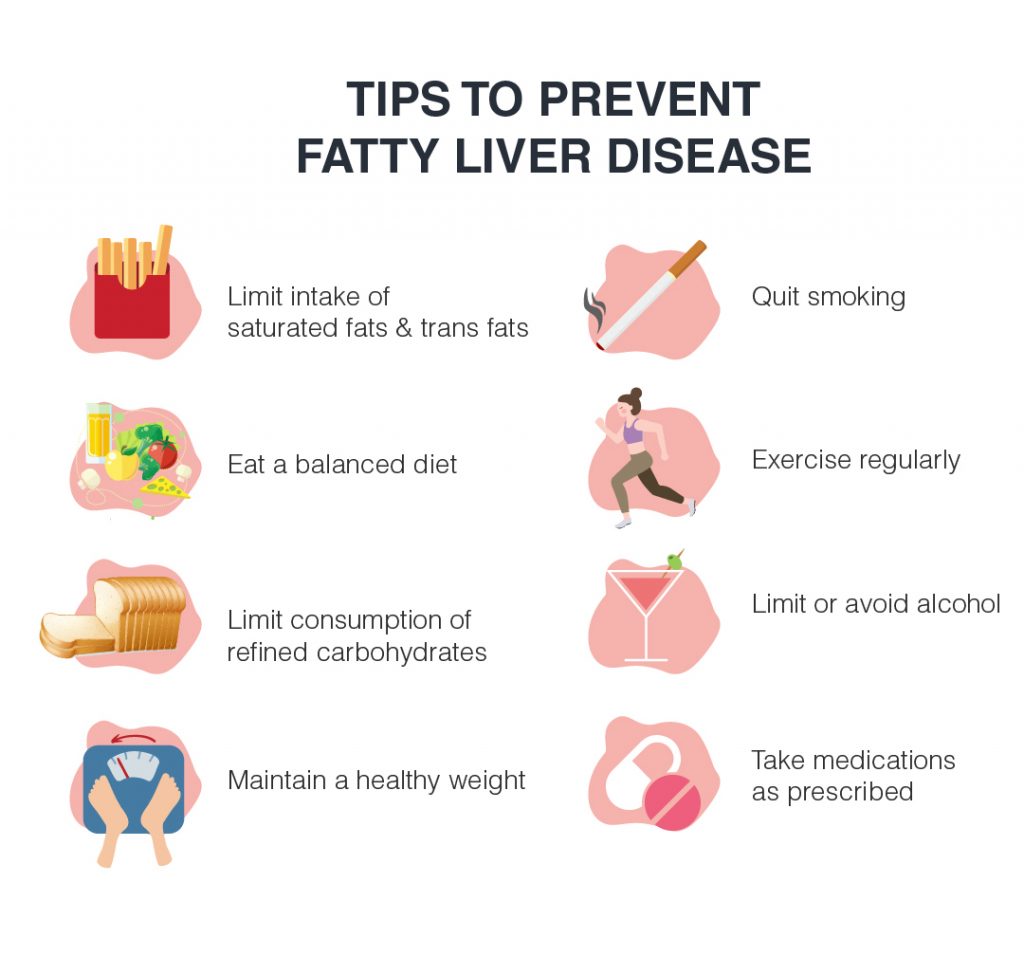 Fatty Liver Signs Symptoms And Diagnosis Dr Lal PathLabs Blog