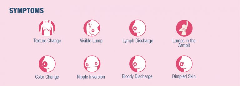 signs and symptoms of breast cancer        
        <figure class=