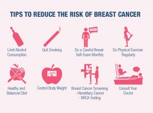 Breast Cancer Overview - Understand Its Signs, Symptoms, Risk Factors ...