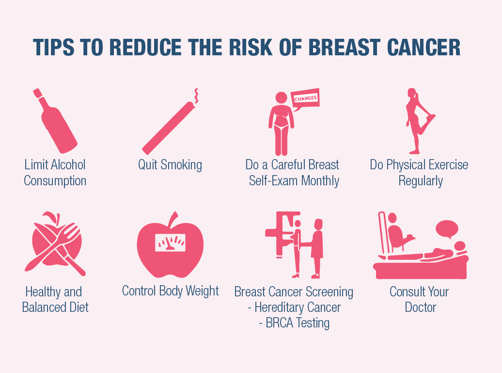 Breast Cancer Overview - Understand its Signs, Symptoms, Risk Factors ...