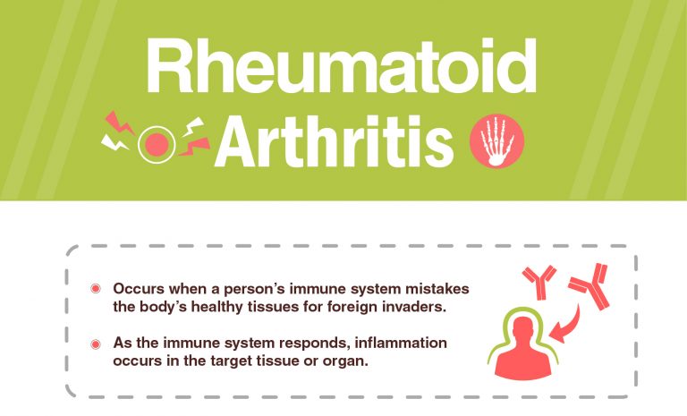 Rheumatoid Arthritis: Signs, Symptoms & Treatment | Dr Lal PathLabs Blog