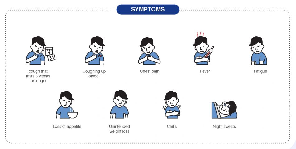 Sign And Symptoms Of Tuberculosis Pdf