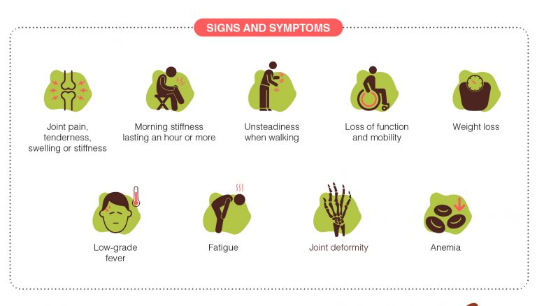 Rheumatoid Arthritis Signs Symptoms And Treatment Dr Lal Pathlabs Blog 