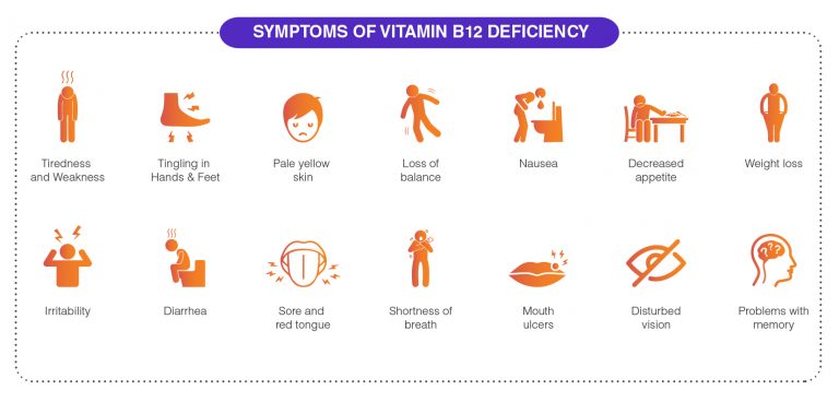 Overview Of Vitamin B12 Deficiency Know Its Symptoms Causes 