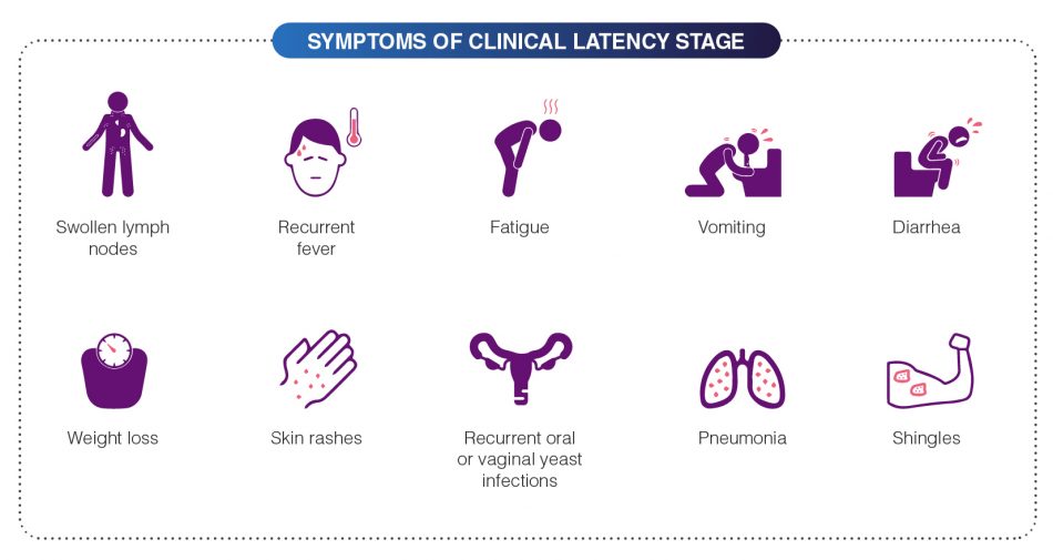 Overview Of HIV - Signs, Symptoms, And Prevention