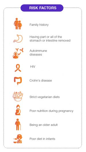 Overview of Vitamin B12 Deficiency - know its Symptoms, Causes ...