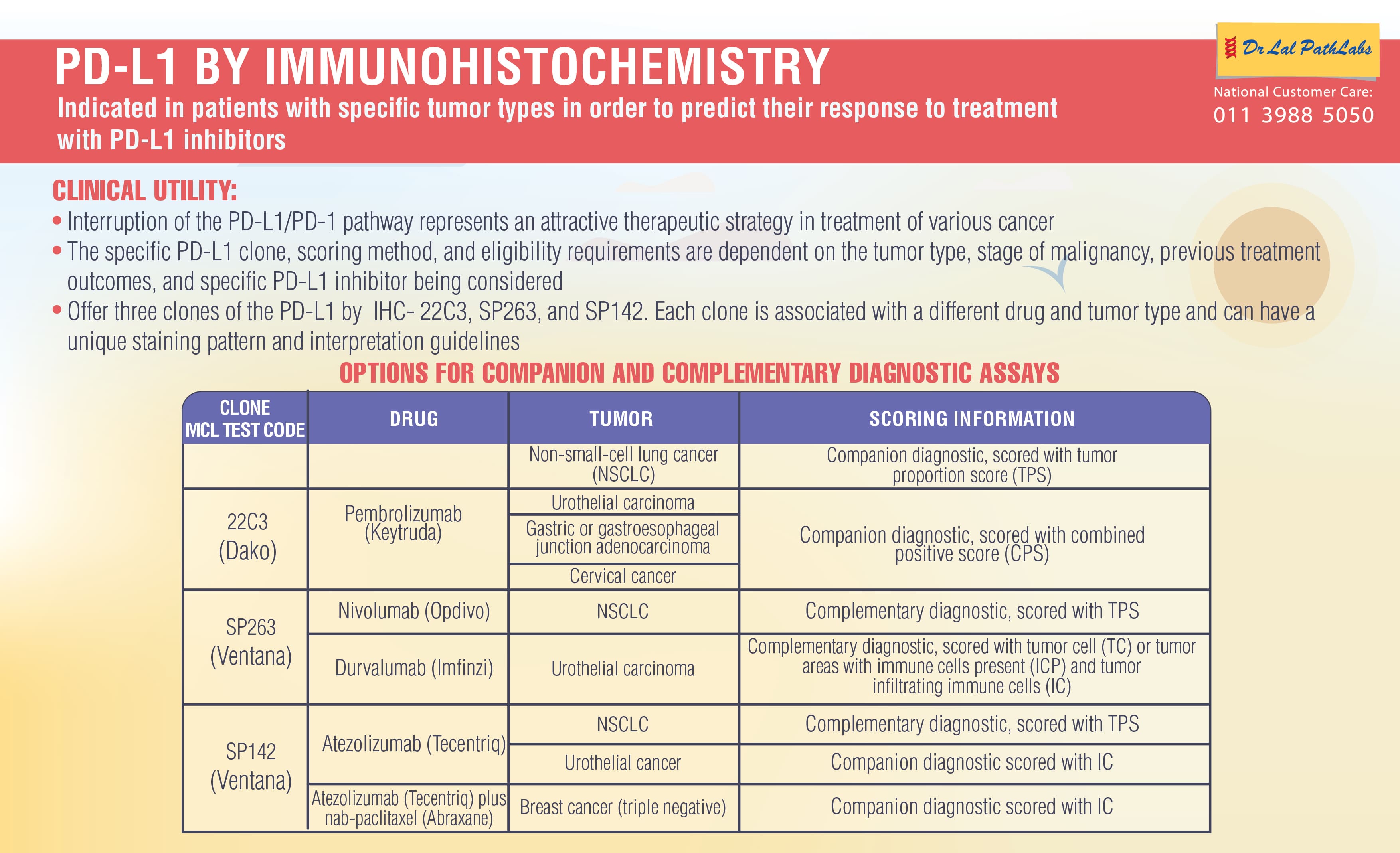 dr-lal-pathlabs-after-dr-lal-pathlabs-here-s-the-rx-on-healthcare