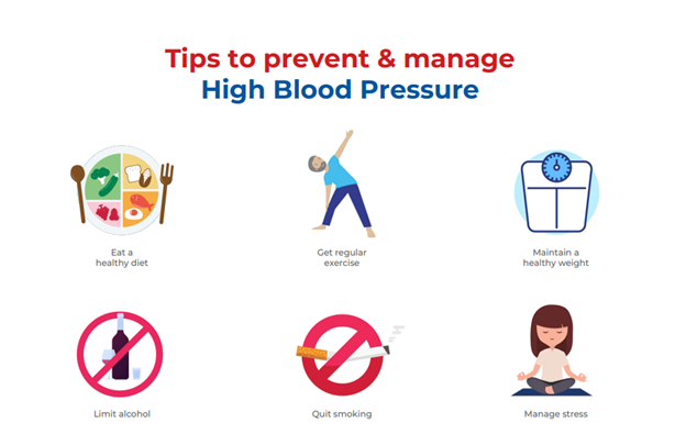 stagnating-rates-of-blood-pressure-control-in-australia-ins