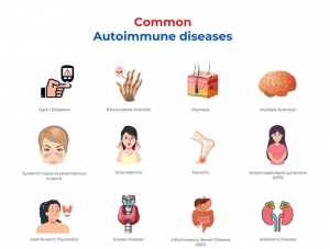 Autoimmune Diseases - Symptoms, Causes, Treatment, And More | Dr Lal ...