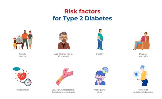 Everything You Should Know About Risk Factors For Diabetes Lpl Blog 