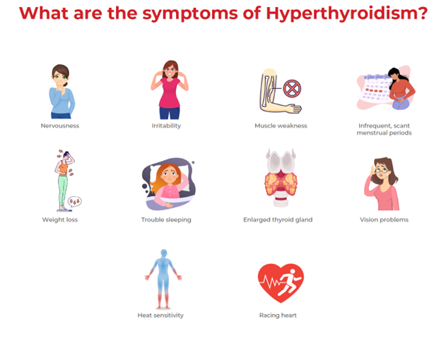 symptoms of hyperthyroidism