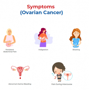 Ovarian Disorders - Symptoms & Diagnosis | Ovarian Cancer | Lal PathLabs