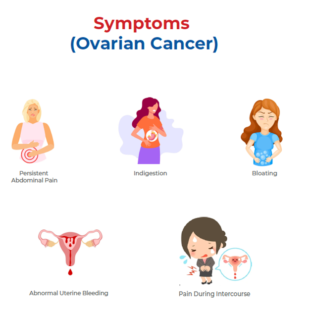All about Ovarian Disorders - Types, Symptoms, Risk Factors & Diagnosis ...