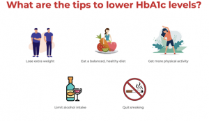 HbA1c Test For Diabetes: Normal Range, Levels & Importance | Lal PathLabs