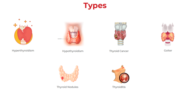 types of thyroid problem