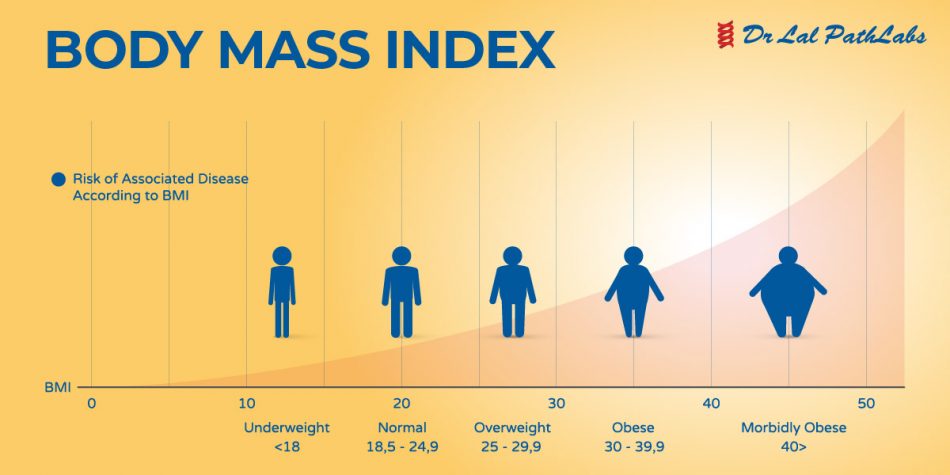 Achieve a Healthy BMI: Tips, Risks, and Body Mass Index (BMI) Guide ...