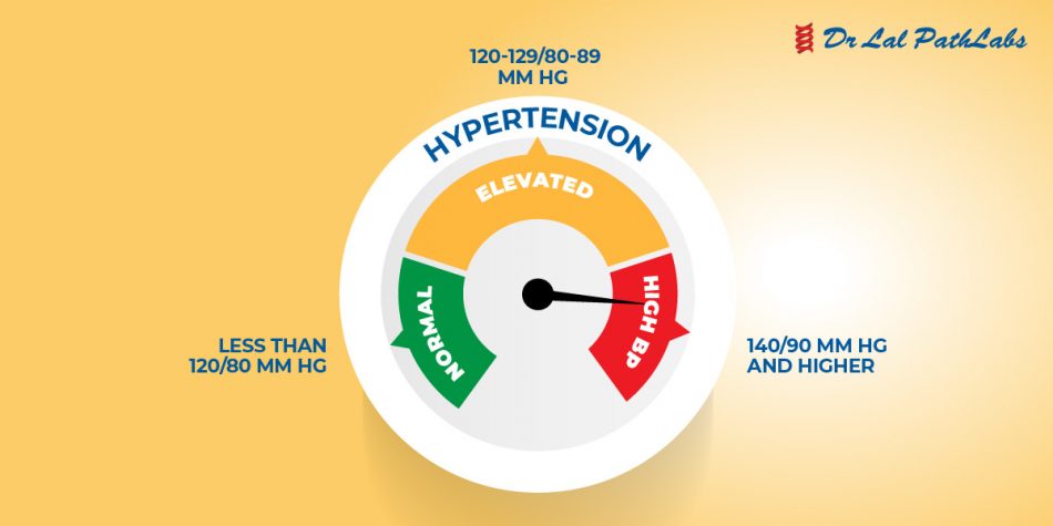 hypertension-symptoms-causes-types-medications-lal-pathlabs