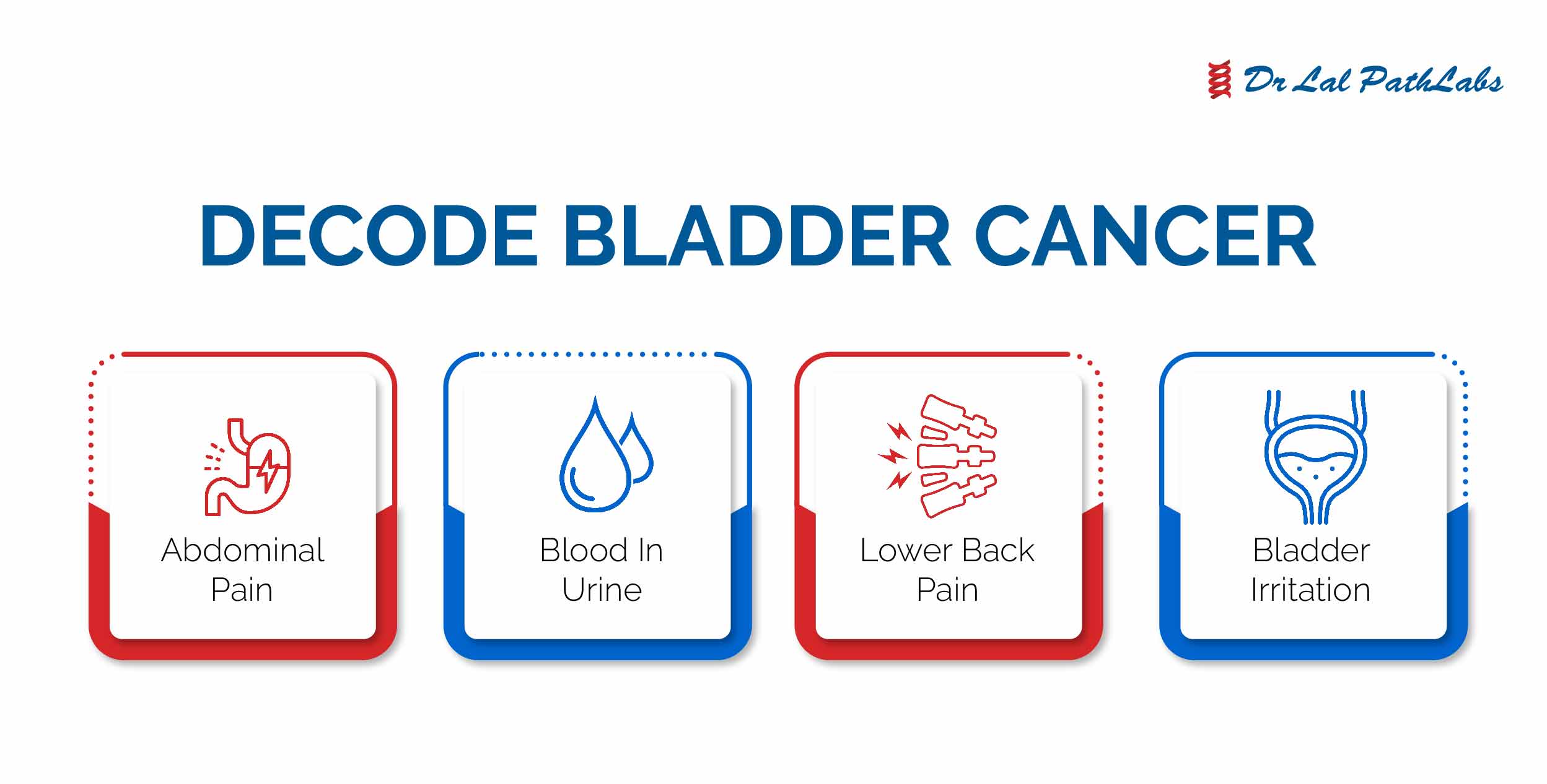 Bladder Cancer: Symptoms, Diagnosis and Prevention - Dr Lal PathLabs Blog