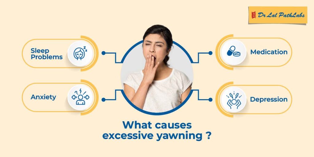 excessive-yawning-causes-and-diagnosis-dr-lal-pathlabs